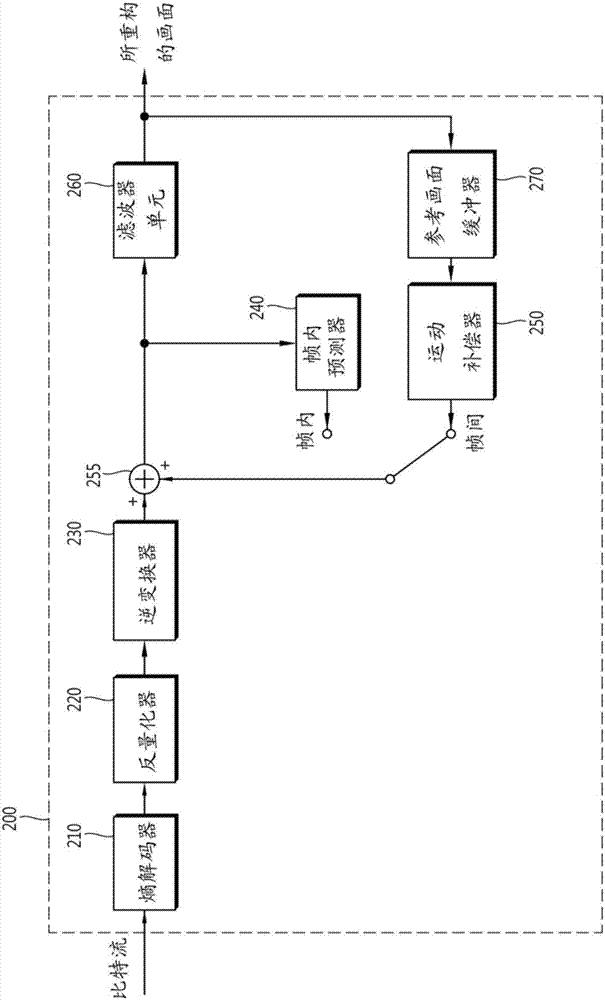 基于幀間預測對視頻信號進行解碼的方法與流程