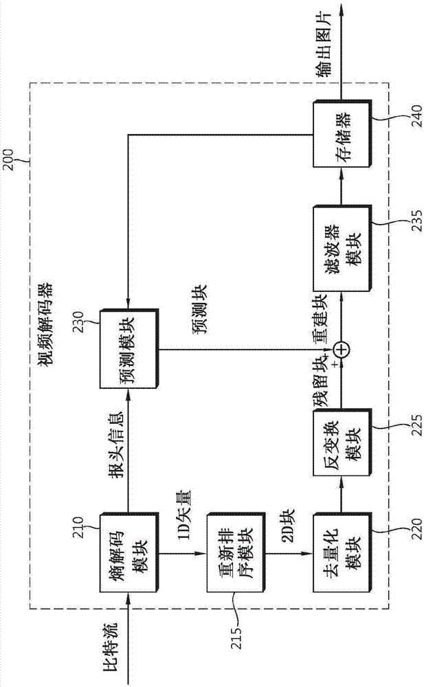 图像信息编码和解码方法与流程