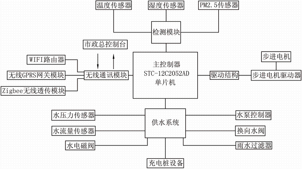 一種智能化噴淋噴霧設(shè)備的制造方法與工藝