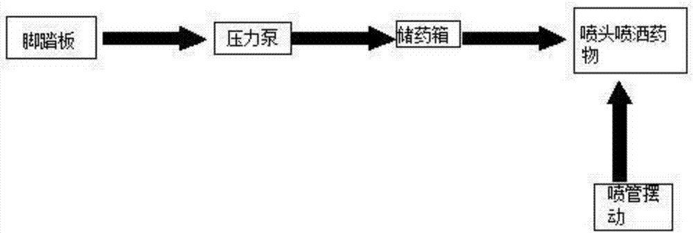 一種新型綠化噴霧器的制造方法與工藝