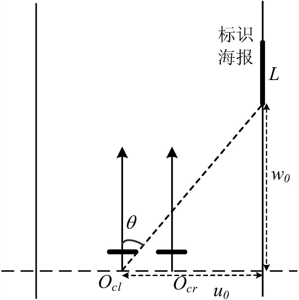 一種基于局部標(biāo)識(shí)的雙目視覺室內(nèi)定位數(shù)據(jù)庫建立方法及定位方法與流程