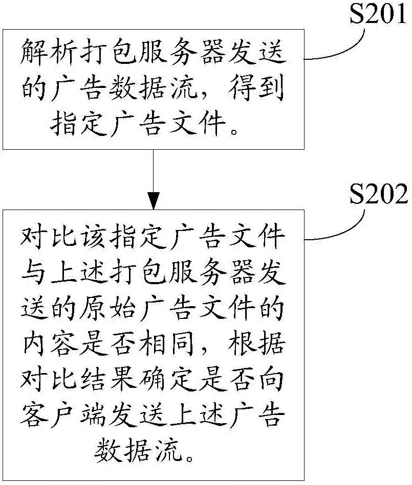 一种广告数据流发送方法、相关服务器及系统与流程