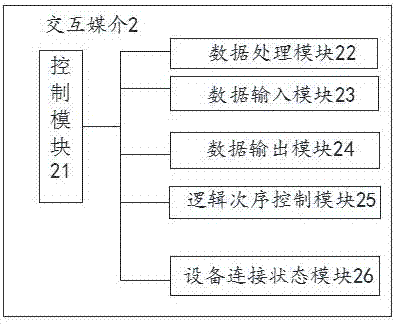 一種用于電視機(jī)的交互系統(tǒng)的制造方法與工藝