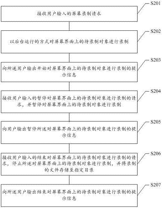 屏幕录制方法及装置、计算机可读存储介质、终端与流程