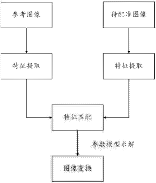 一種基于視線追蹤技術(shù)的VR視頻直播交互方法與裝置與流程