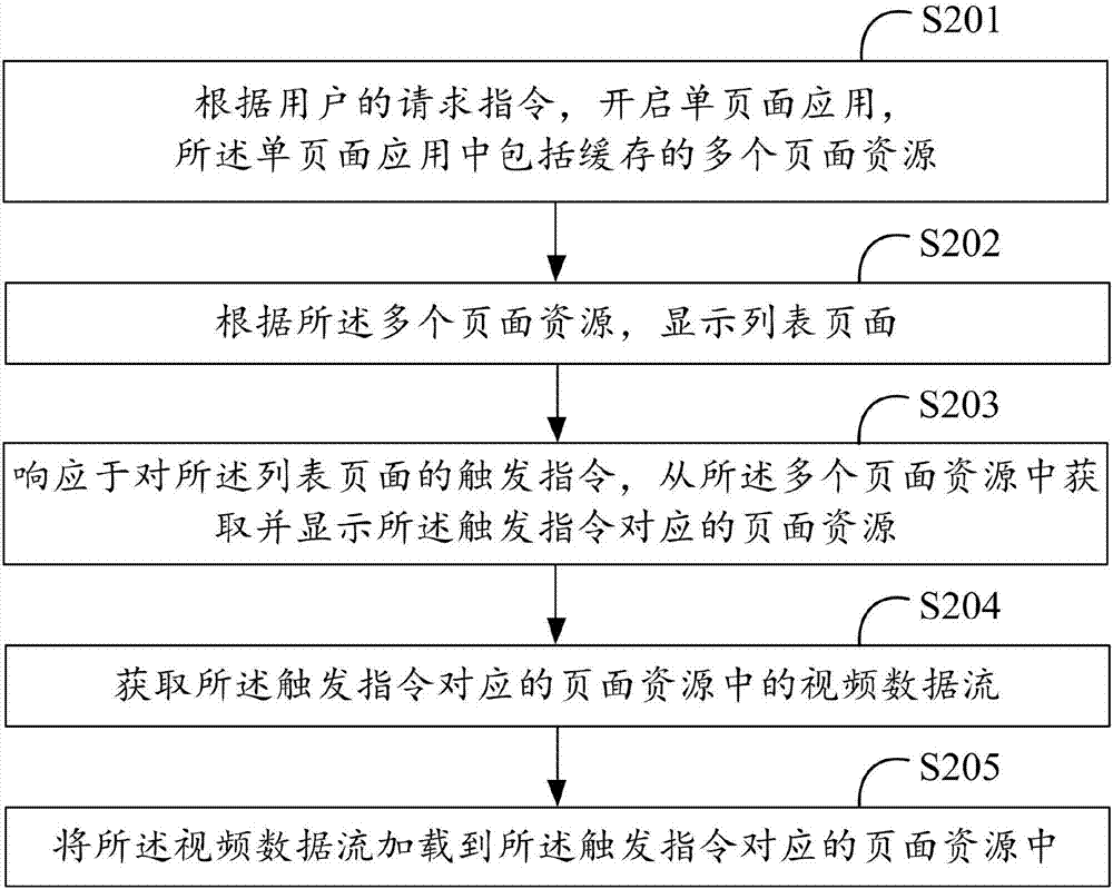 数据处理方法及数据处理装置与流程