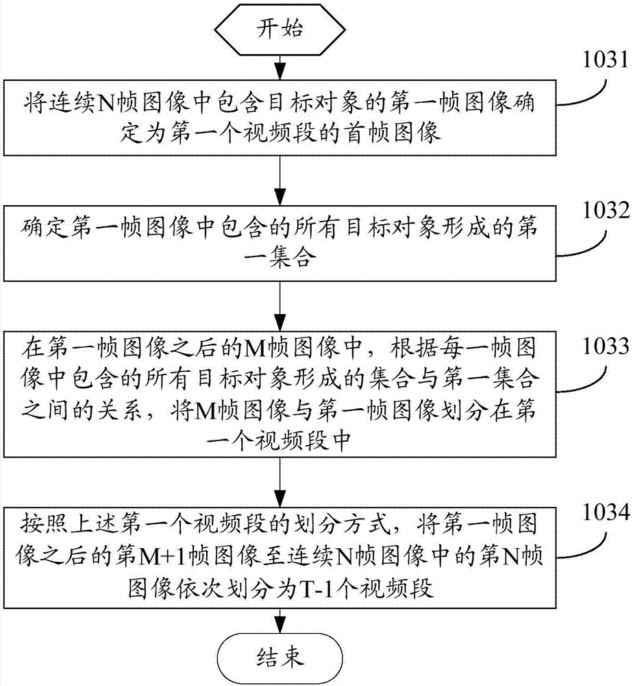 一種視頻播放控制方法及移動(dòng)終端與流程