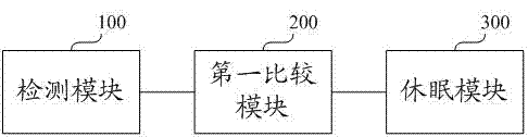 一種智能電視待機的控制方法及系統(tǒng)與流程