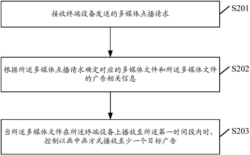 一种广告播放方法及装置与流程