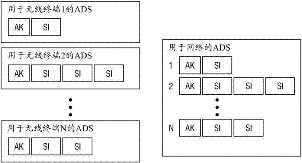 用于管理用戶標(biāo)識(shí)模塊的全球平臺(tái)的制造方法與工藝