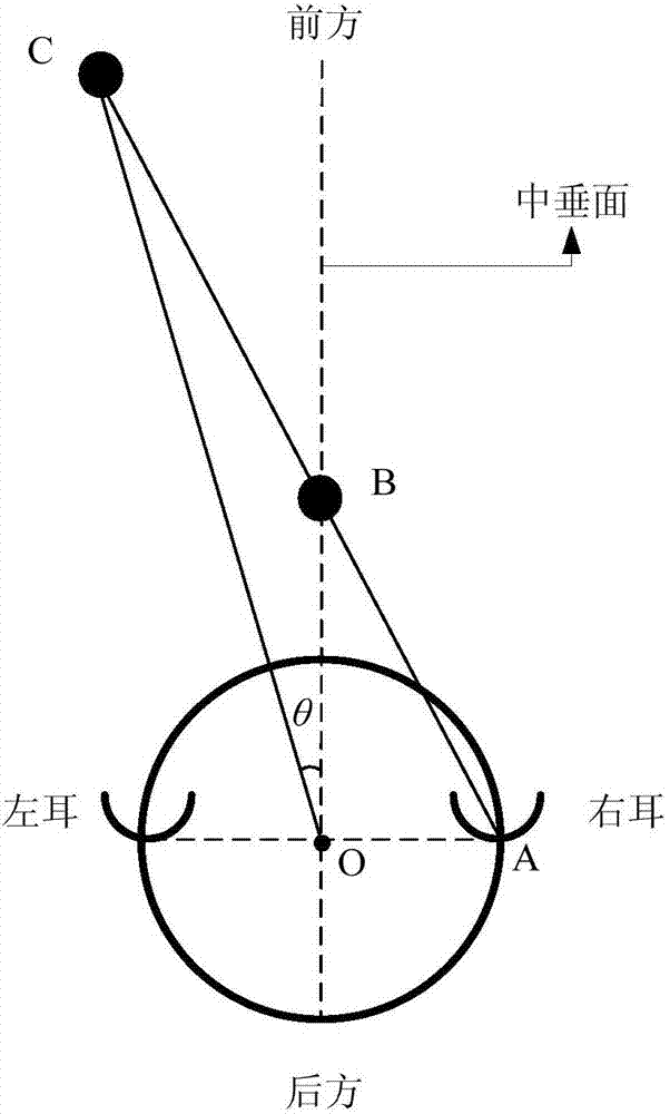 一种中垂面上近场虚拟声像的合成方法与流程