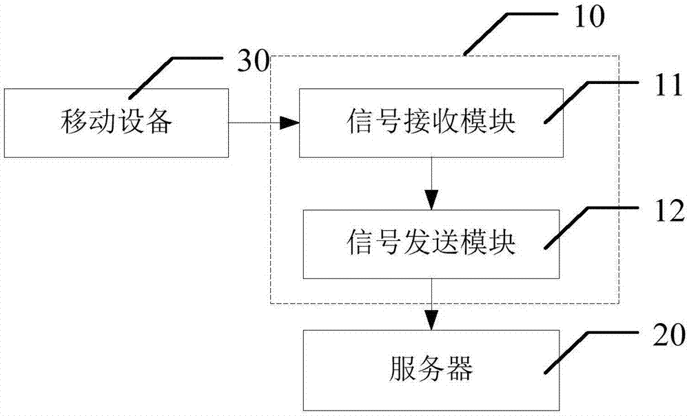 實(shí)現(xiàn)比賽現(xiàn)場(chǎng)定位的方法及系統(tǒng)與流程