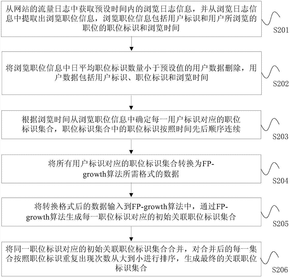 基于用户行为的信息推荐方法及装置与流程