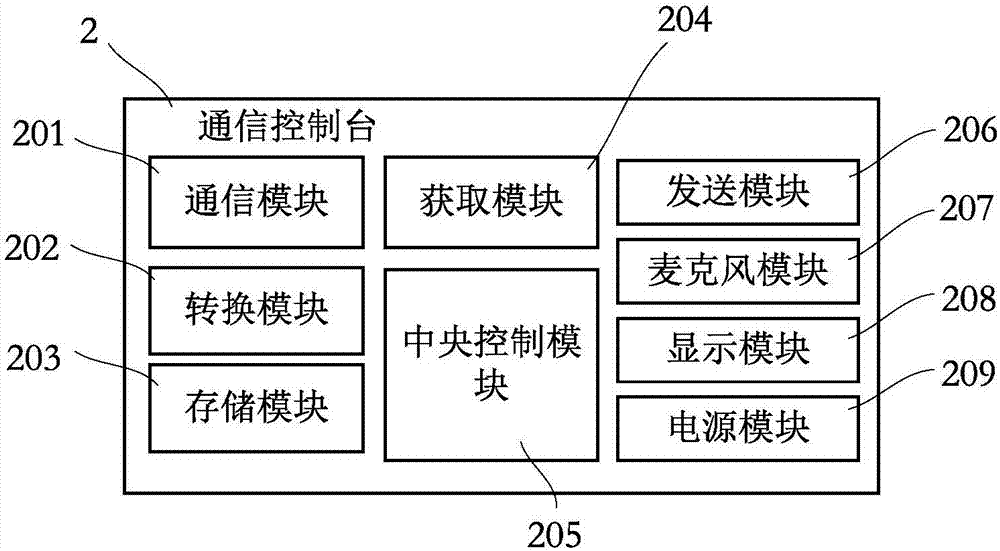 一种应急现场通信融合系统的制造方法与工艺