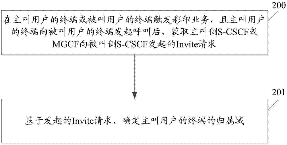 一种彩印业务处理方法和装置与流程