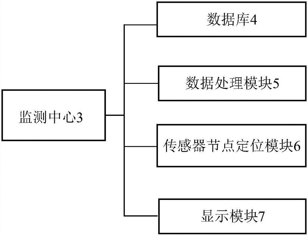 無線傳感器網(wǎng)絡農(nóng)田污染區(qū)域跟蹤系統(tǒng)的制造方法與工藝