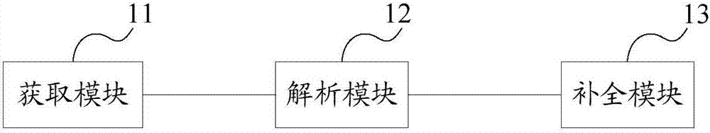 快速补全终端信息库的方法及装置与流程