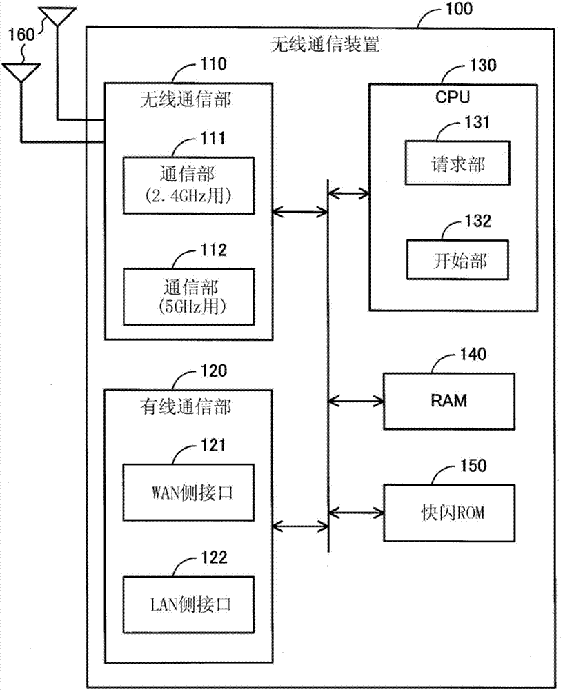 通信系统以及电波监视装置的制造方法