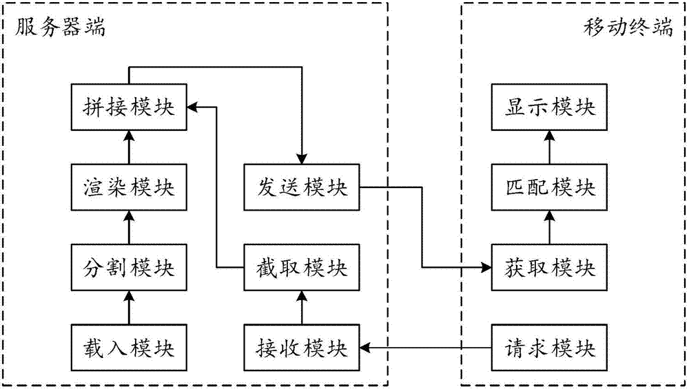 一種在移動(dòng)終端顯示空間圖形數(shù)據(jù)的方法及系統(tǒng)與流程