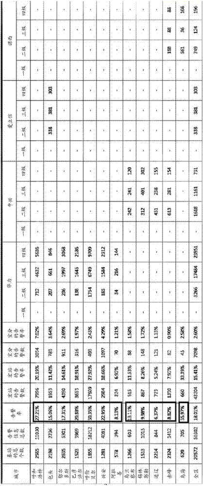 一種告警信息顯示方法和裝置與流程