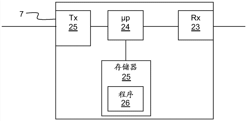 將會(huì)話從分組交換接入網(wǎng)轉(zhuǎn)移到電路交換接入網(wǎng)的方法、設(shè)備和計(jì)算機(jī)程序與流程