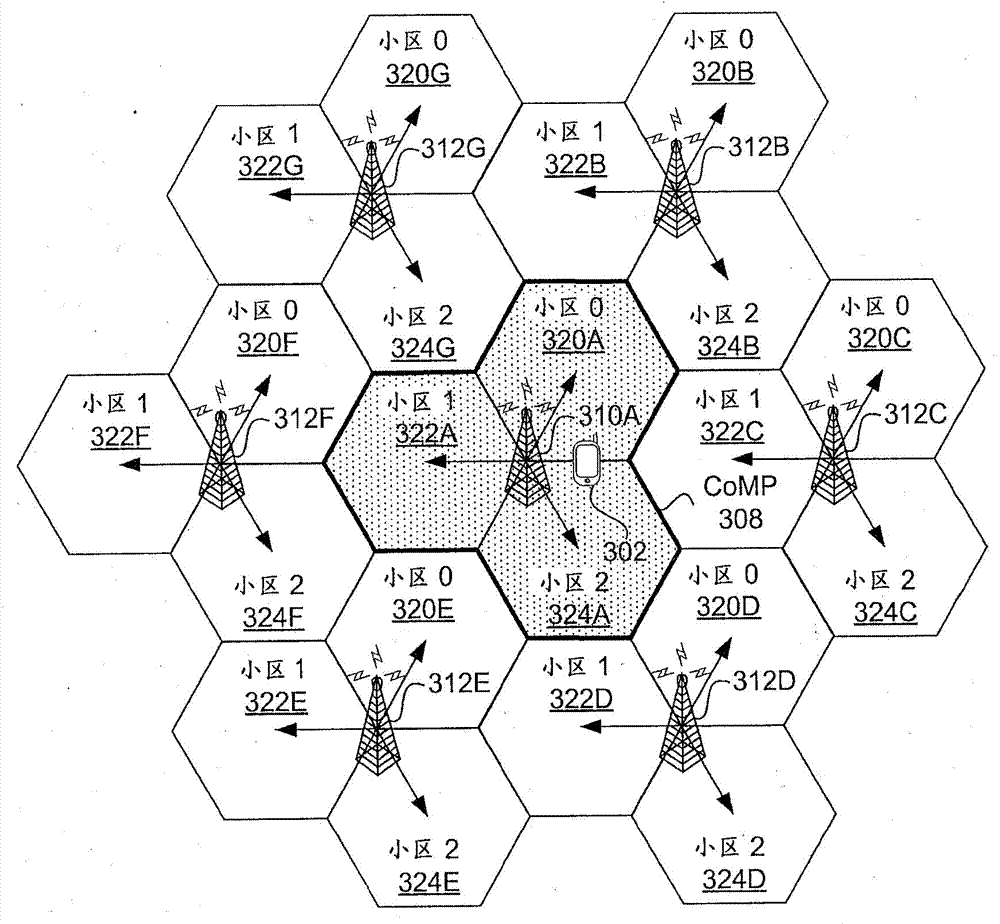 協(xié)調(diào)多點(CoMP)系統(tǒng)的定期信道狀態(tài)信息報告的制造方法與工藝