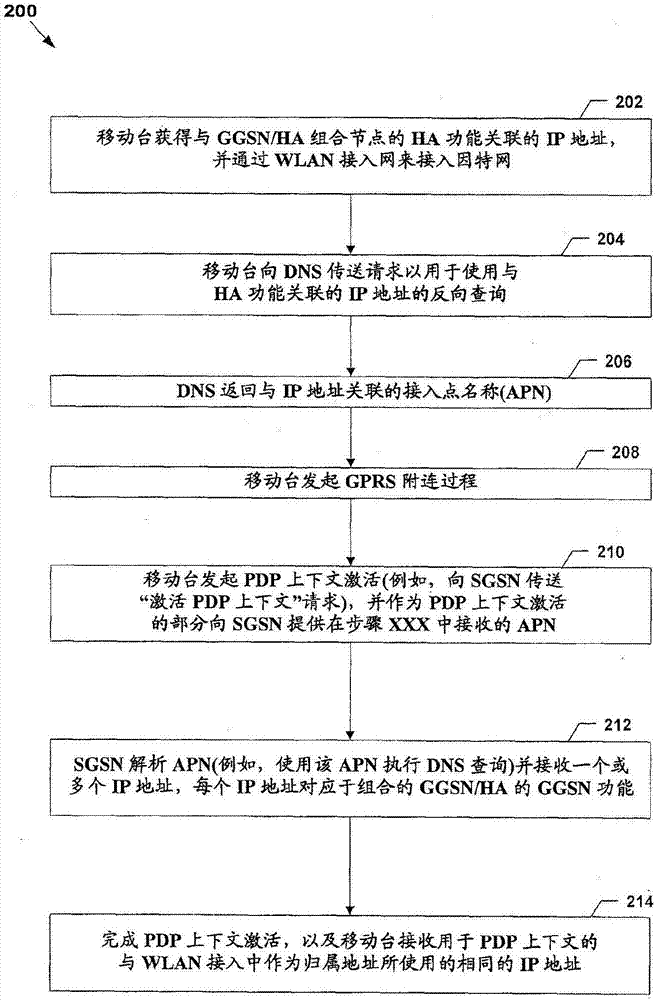 選擇網(wǎng)關(guān)通用分組無線電服務(wù)（GPRS）支持節(jié)點(diǎn)的系統(tǒng)和方法與流程