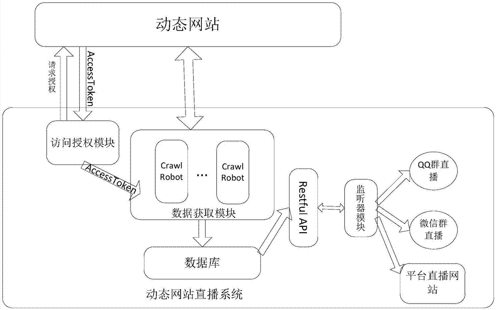 一种动态网站的直播方法及系统与流程