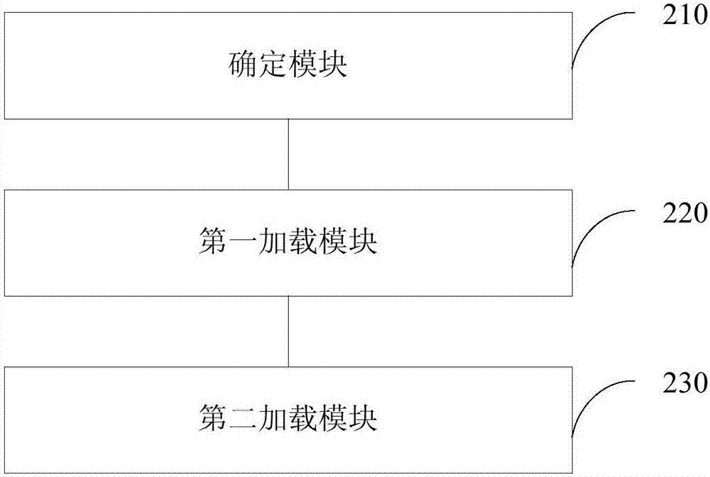 一種移動終端頁面控件加載方法及裝置與流程