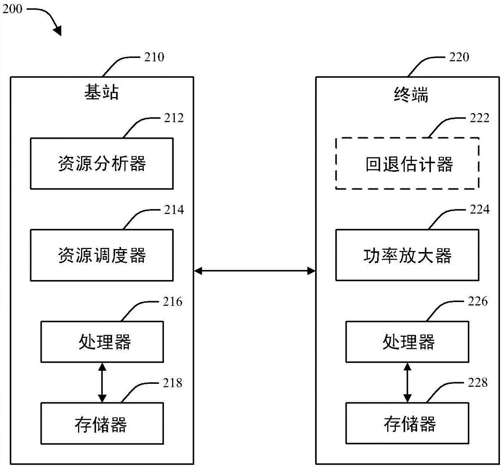 無(wú)線(xiàn)通信系統(tǒng)中的功率凈空管理的制造方法與工藝