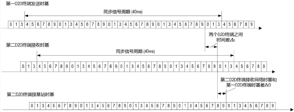 一種丟失覆蓋場景中的D2D終端搜索服務(wù)小區(qū)搜索方法與流程