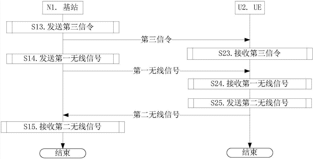 一種降低通信延遲的方法和裝置與流程