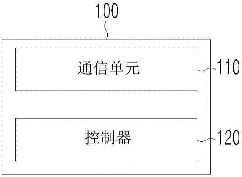 用于支持基于多網(wǎng)絡(luò)的數(shù)據(jù)傳輸服務(wù)的設(shè)備和方法與流程