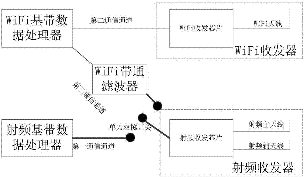 一种提高无线网络收发性能的方法和设备以及移动终端与流程