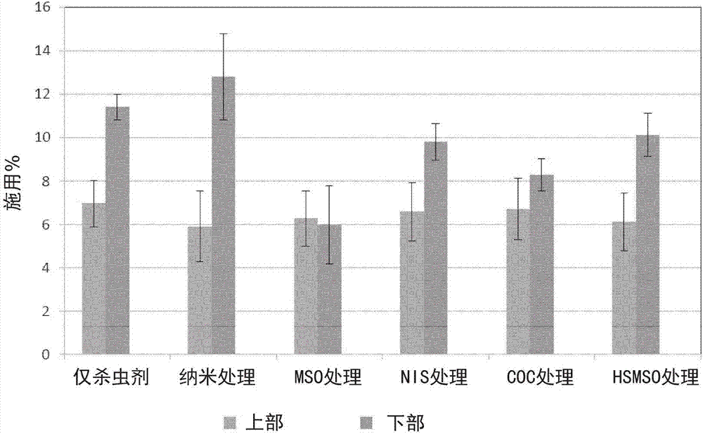 納米顆粒遞送系統(tǒng)的制造方法與工藝