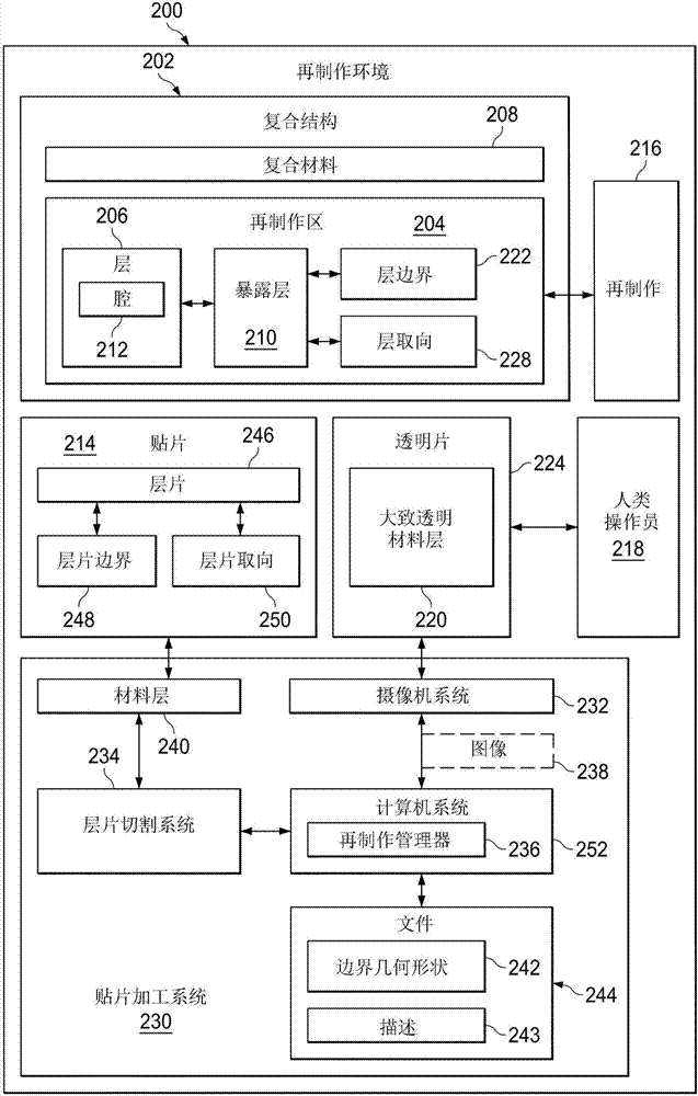 貼片加工系統(tǒng)的制造方法與工藝