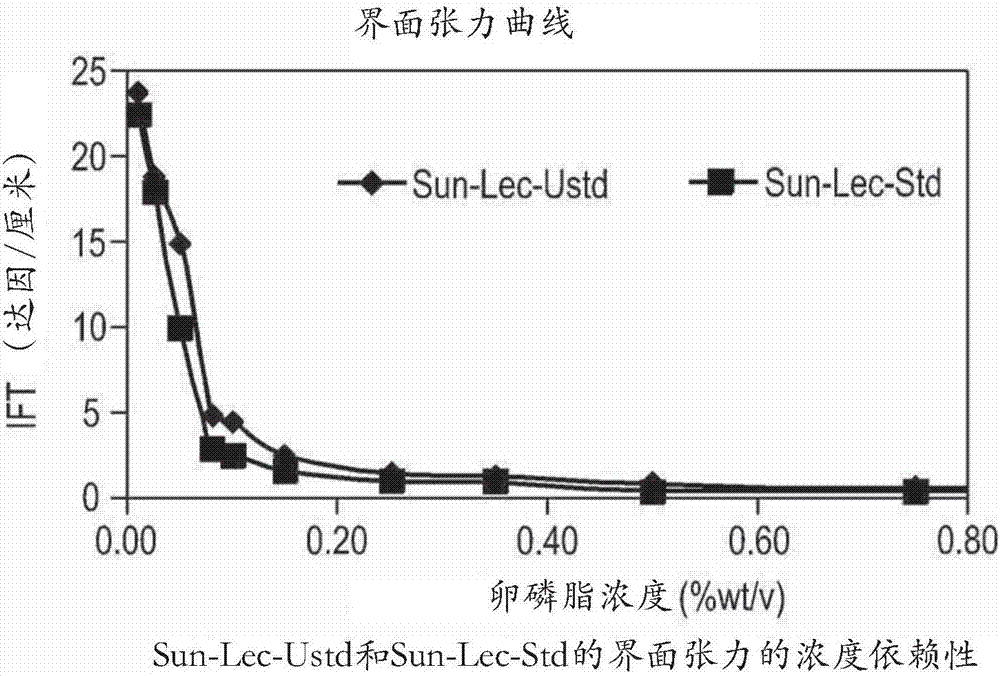 改善卵磷脂功能性的方法及其应用与流程