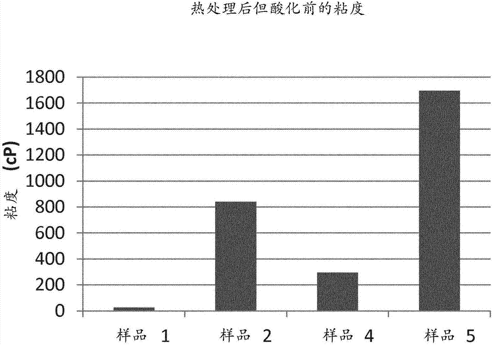 基于乳清蛋白的高蛋白酸奶樣產(chǎn)品、適用于其生產(chǎn)的成分及生產(chǎn)方法與流程