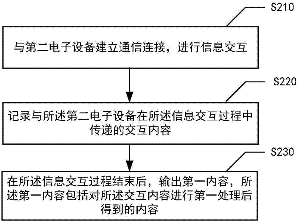 信息處理方法及電子設(shè)備與流程