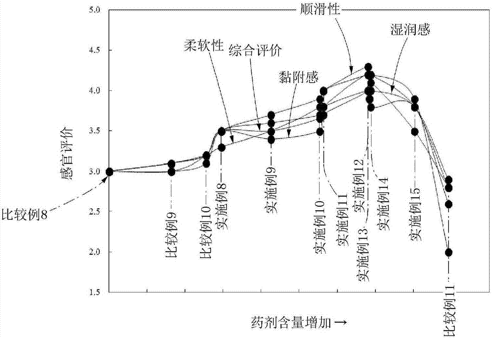 薄頁紙的制造方法與工藝