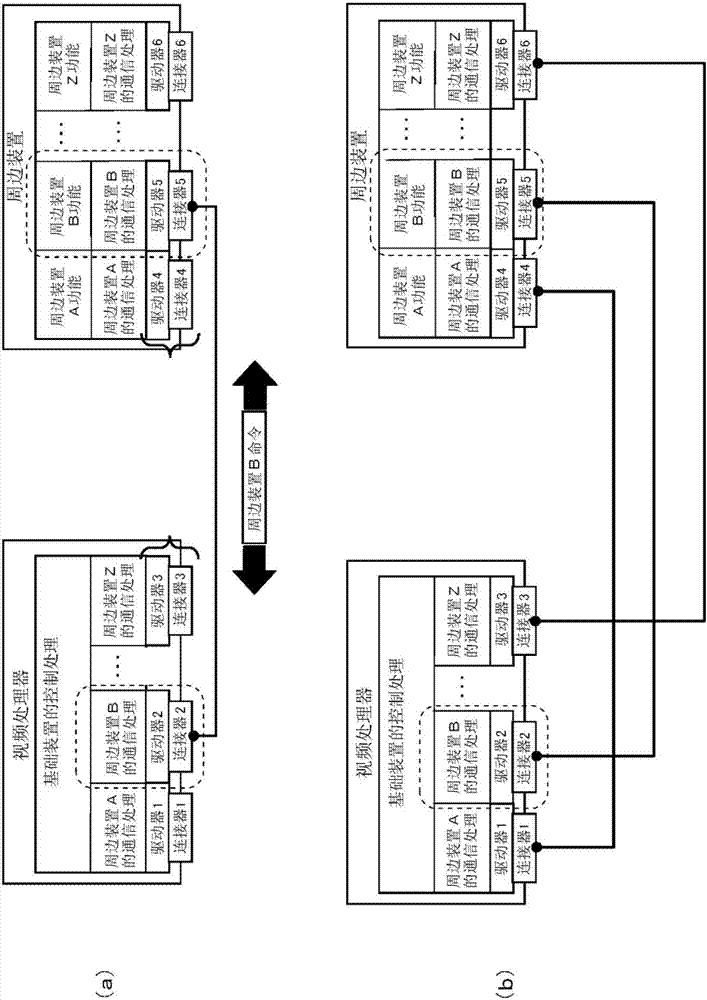 内窥镜系统的制造方法与工艺