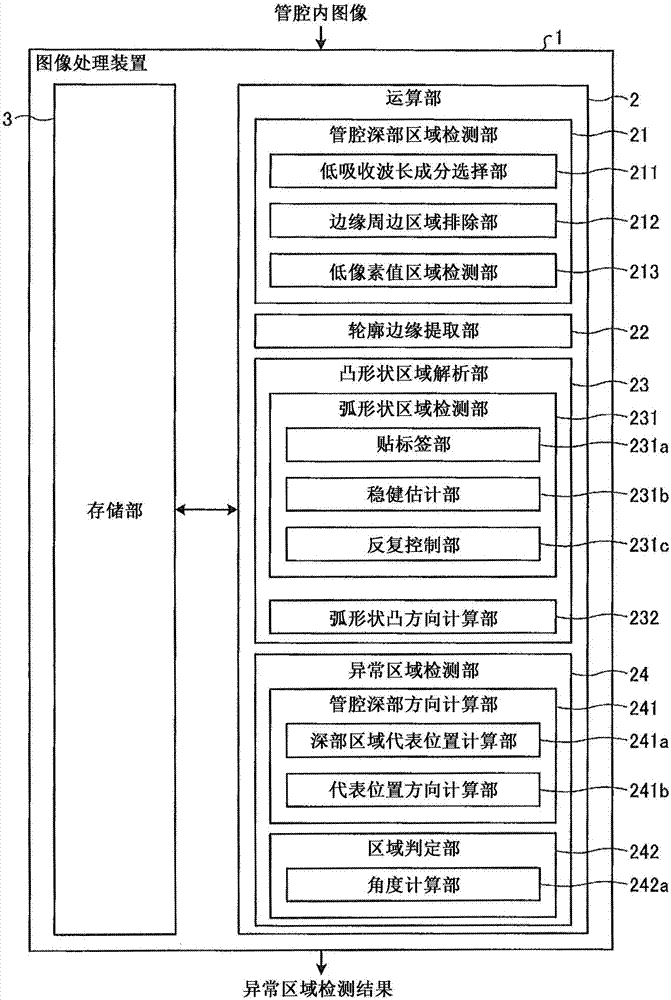 圖像處理裝置、圖像處理方法和圖像處理程序與流程