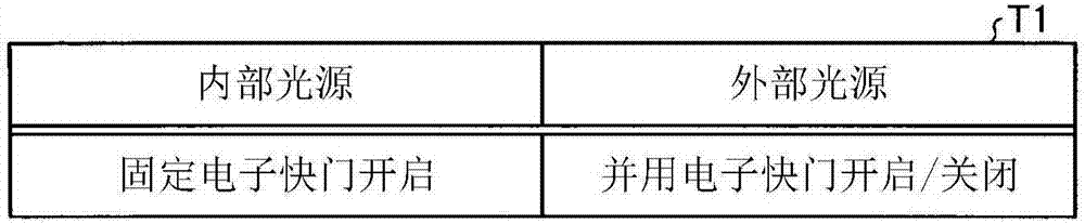 攝像系統(tǒng)、控制裝置、控制方法以及控制程序與流程