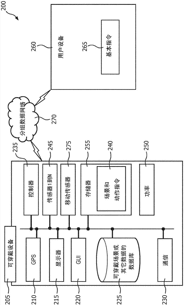 基于計(jì)劃表檢測的動(dòng)態(tài)可穿戴設(shè)備運(yùn)轉(zhuǎn)狀態(tài)的制造方法與工藝