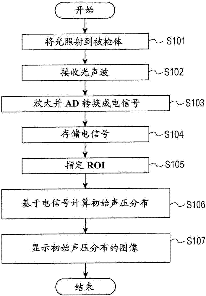 光聲裝置、圖像顯示方法以及程序與流程