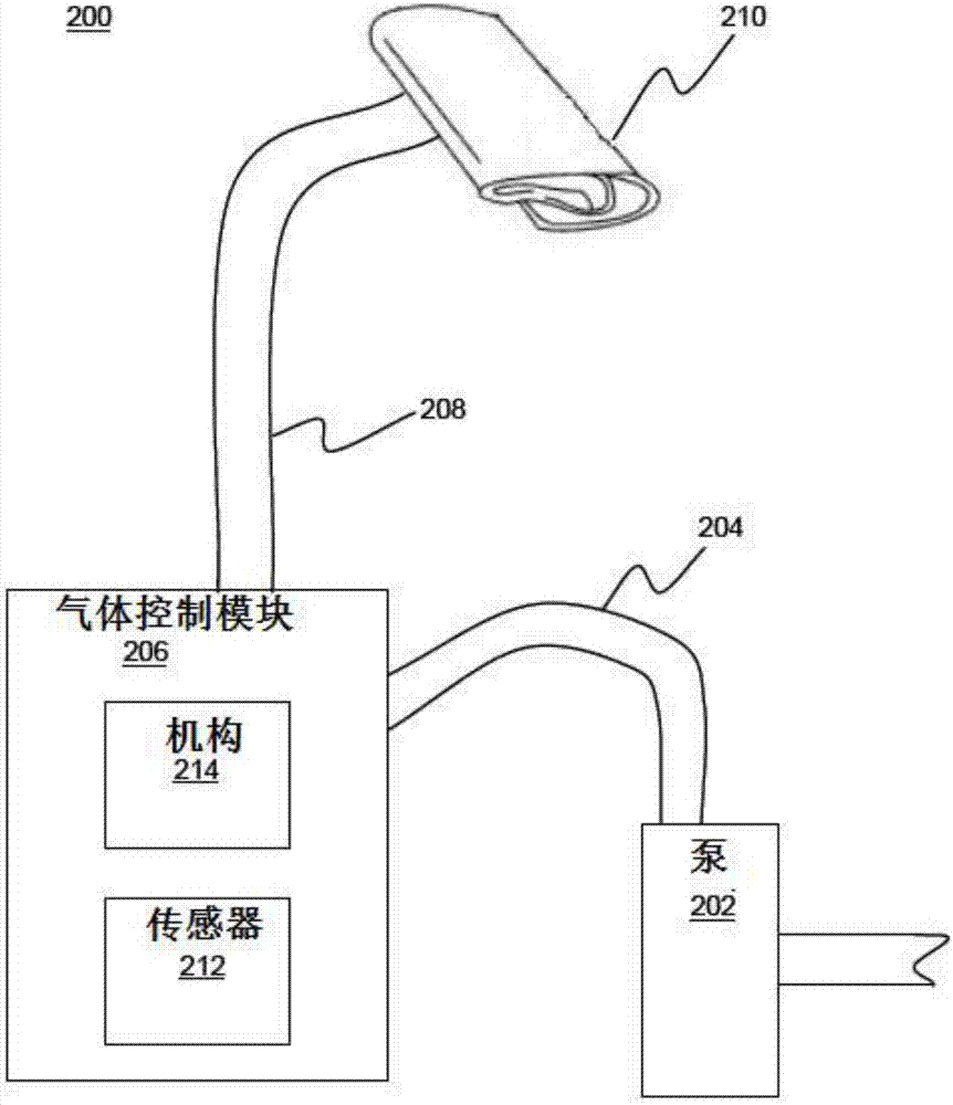 多功能医疗保健监护设备的制造方法与工艺