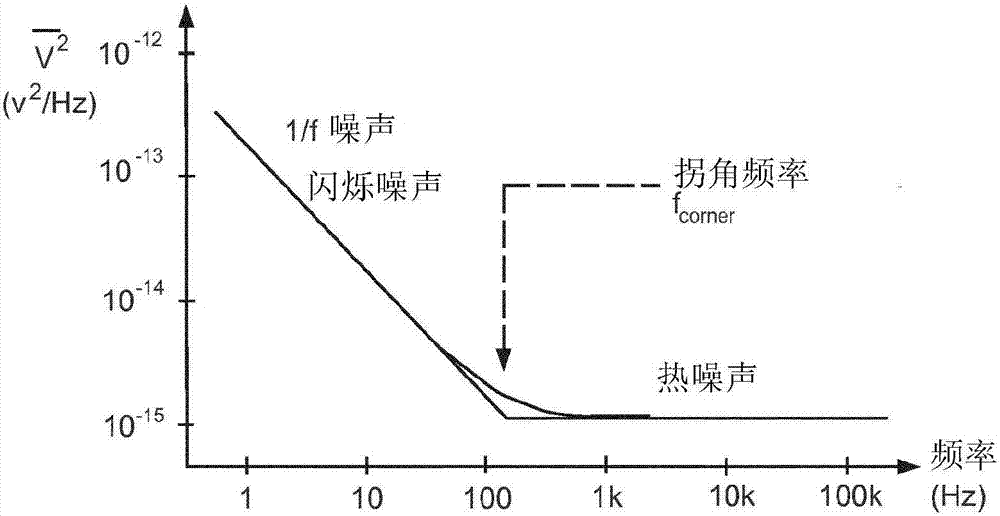 具有帶有斬波調(diào)制的閉環(huán)單元增益放大器的有源電極的制造方法與工藝