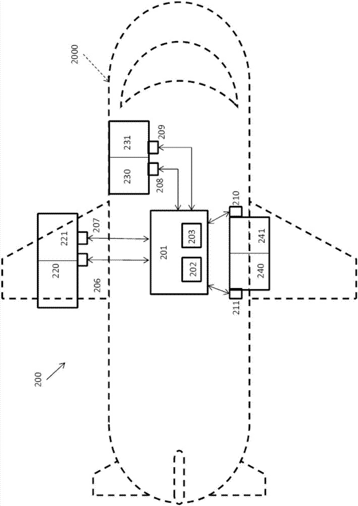 經(jīng)由沖壓空氣風扇喘振裕度預測熱交換器堵塞的方法與流程