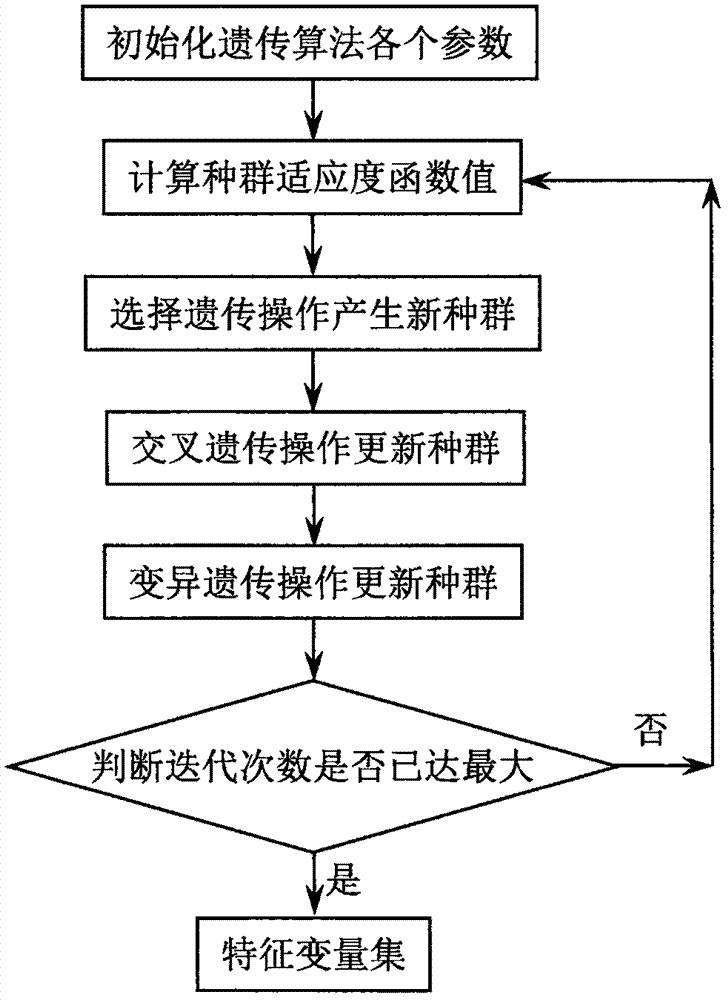 一種基于兩分類Fisher判別分析的故障診斷方法與流程