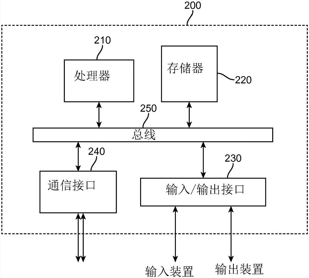 用于材料特性的測(cè)量的細(xì)針彈性成像裝置和系統(tǒng)的制造方法